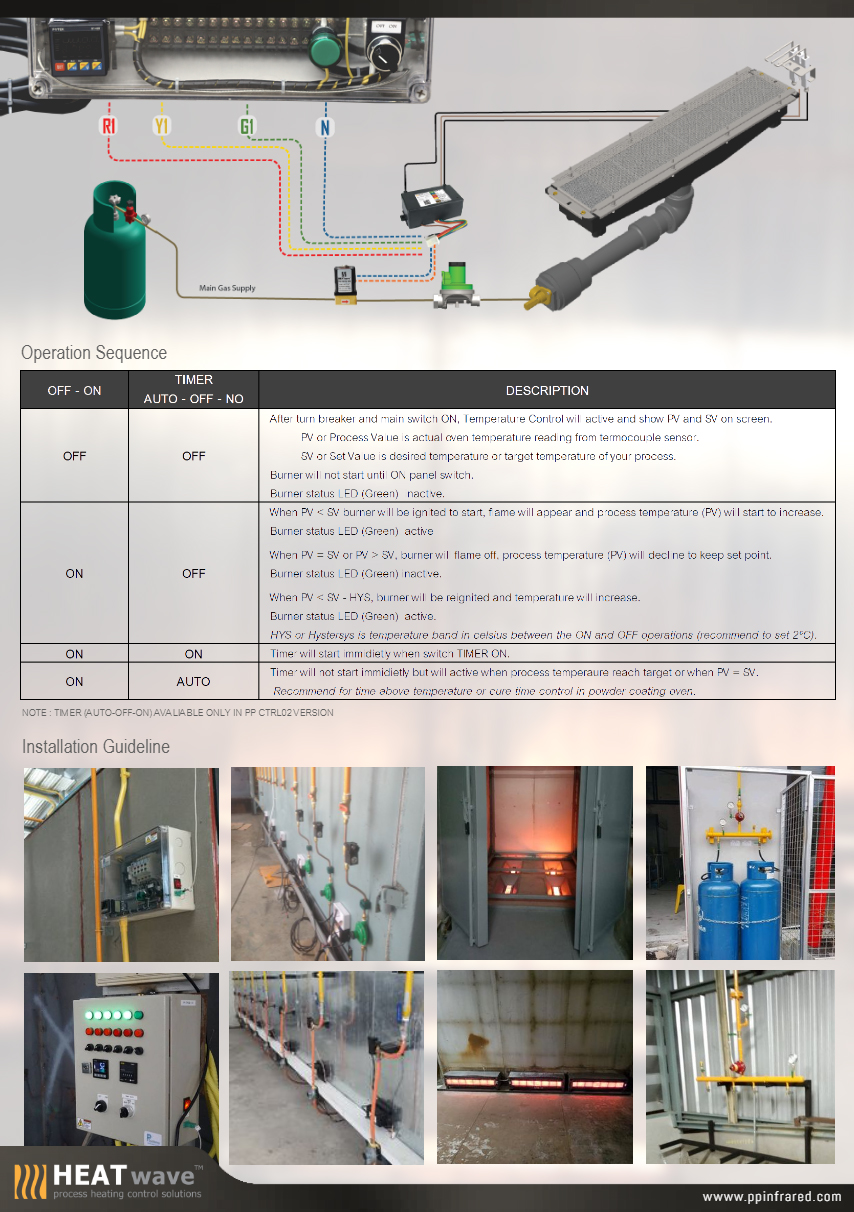 STANDARD TEMP. CTRL MODULE, ABS PLASTIC BOX, DIGITAL TEMP. CONTROLLER "FOTEK" , LED LAMP FOR 4 MODULES