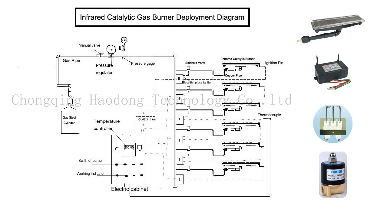 Pulse Ignition Control Box l กล่องจุดสปาร์ค