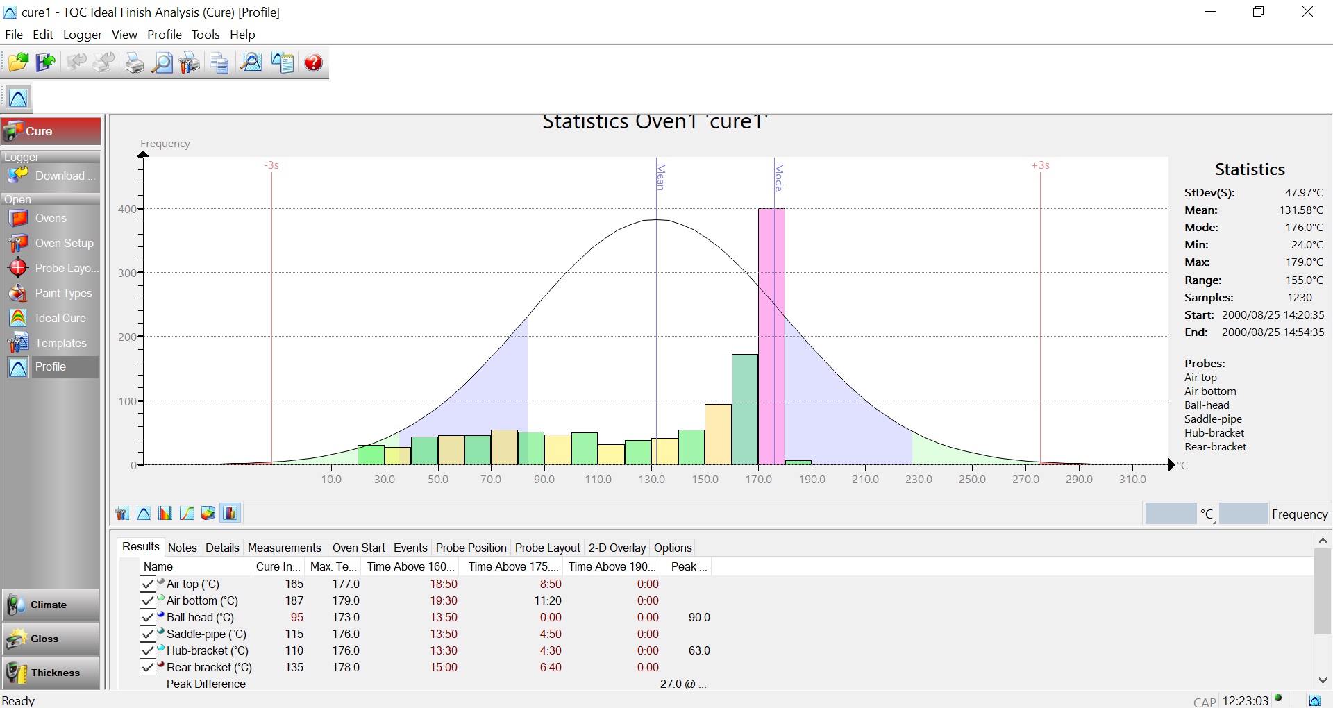 TQC Ideal Finish Analysis Software l โปรแกรมสำหรับวิเคราะห์คุณภาพการอบสี