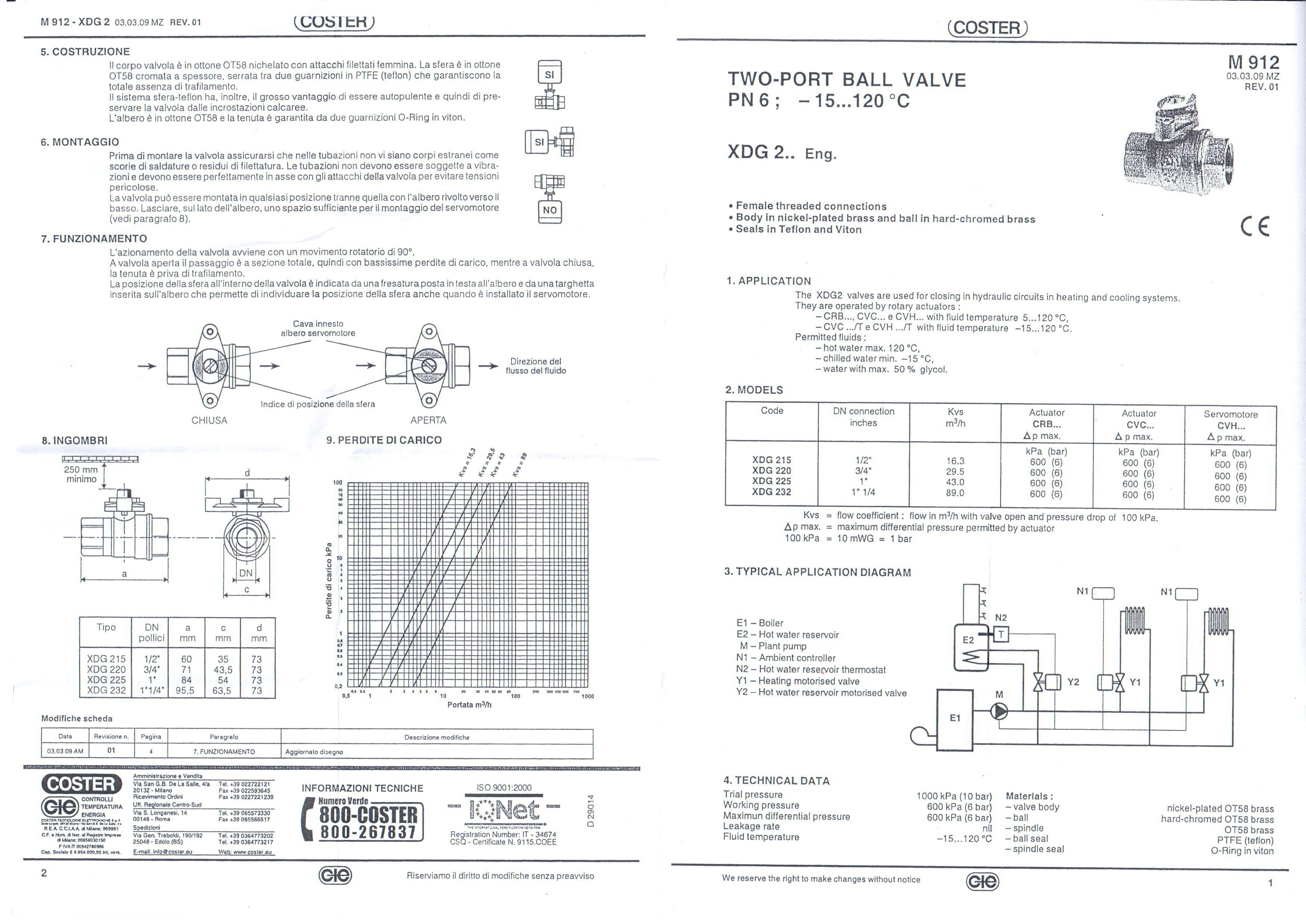 Johnson Modulating Ball Valve 1-1/2" BSPT l วาล์วสำหรับติดชุดขับไฟฟ้า