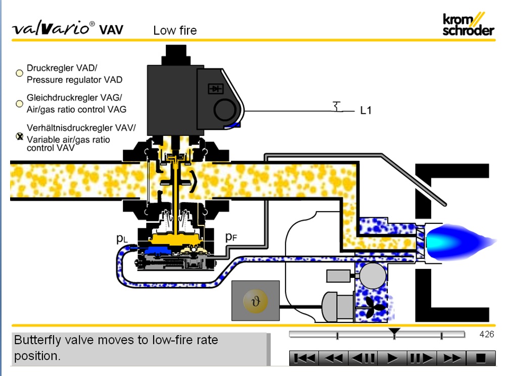VCV2 1.5" (230V) Varible Air/Gas Ratio Control with Solenoid Valve l วาล์วแก๊สไฟฟ้า อัตราส่วนอากาศ/แก๊สแปรผันตรง