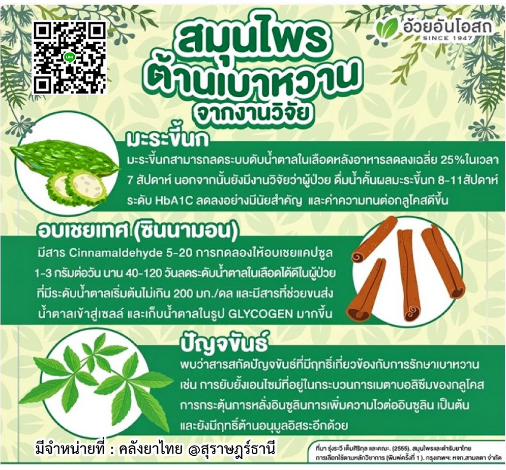 ปัญจขันธ์หรือเจียวกู้หลานสกัด