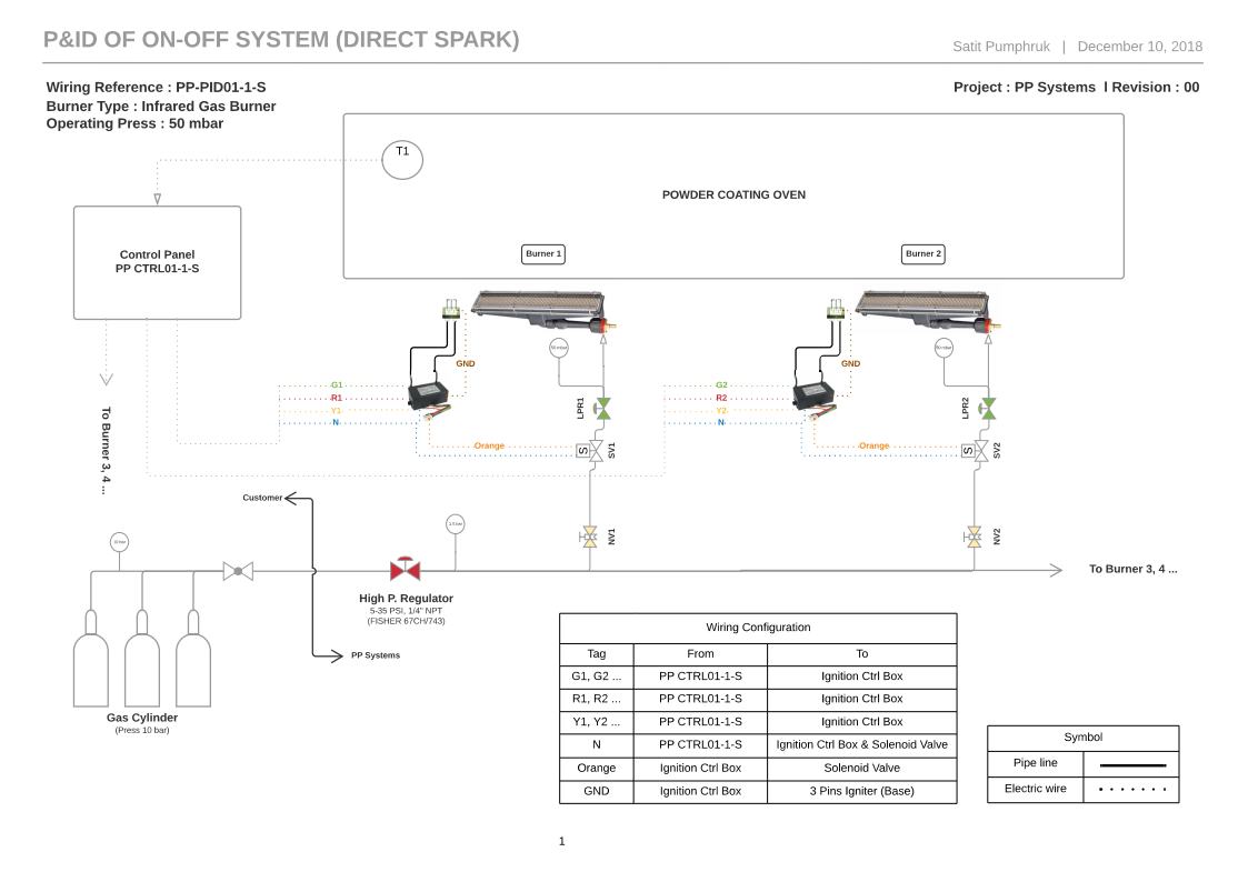 HEATwave Pulse Ignition System l ชุดจุดสปาร์คแก๊ส สำหรับหัวเตาอินฟาเรด (เขี้ยวสปาร์คฐานยาว งอ 90° + กล่องจุดสปาร์ค + โซลินอยวาล์ว)