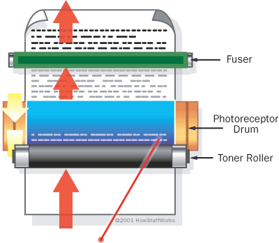 ภาพขยายของผงหมึก printtosme