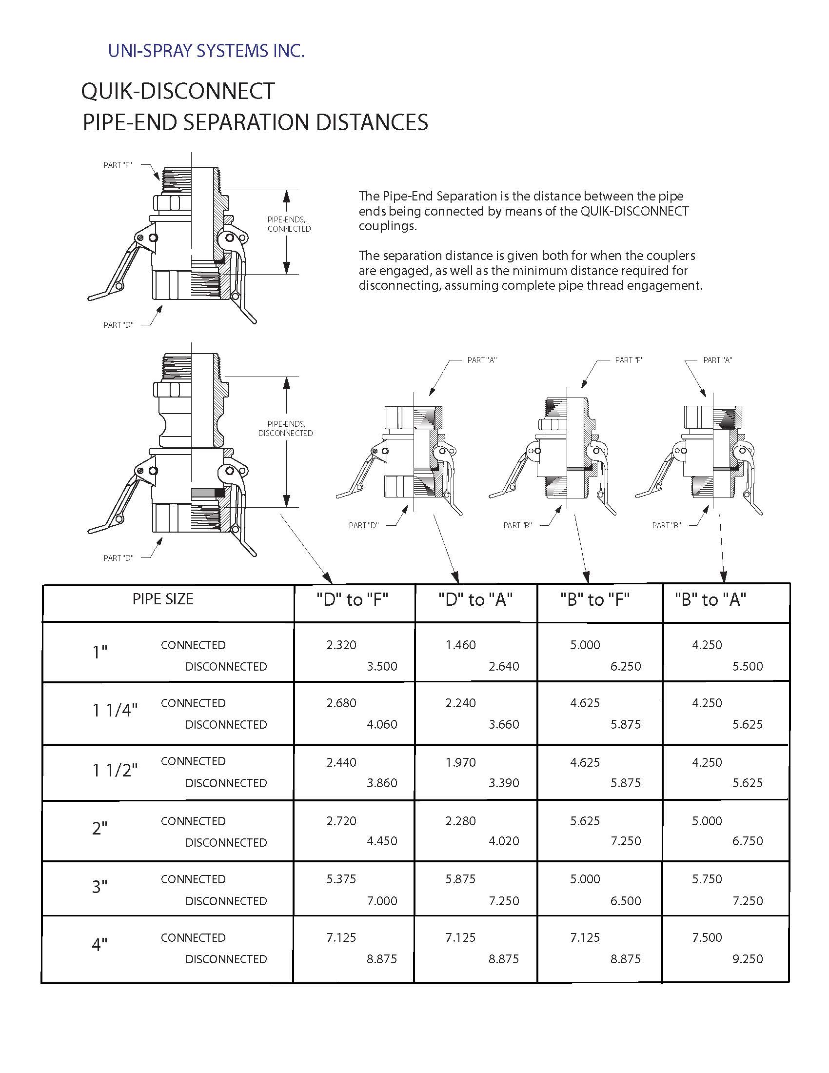 Quick Coupling 2" Part D