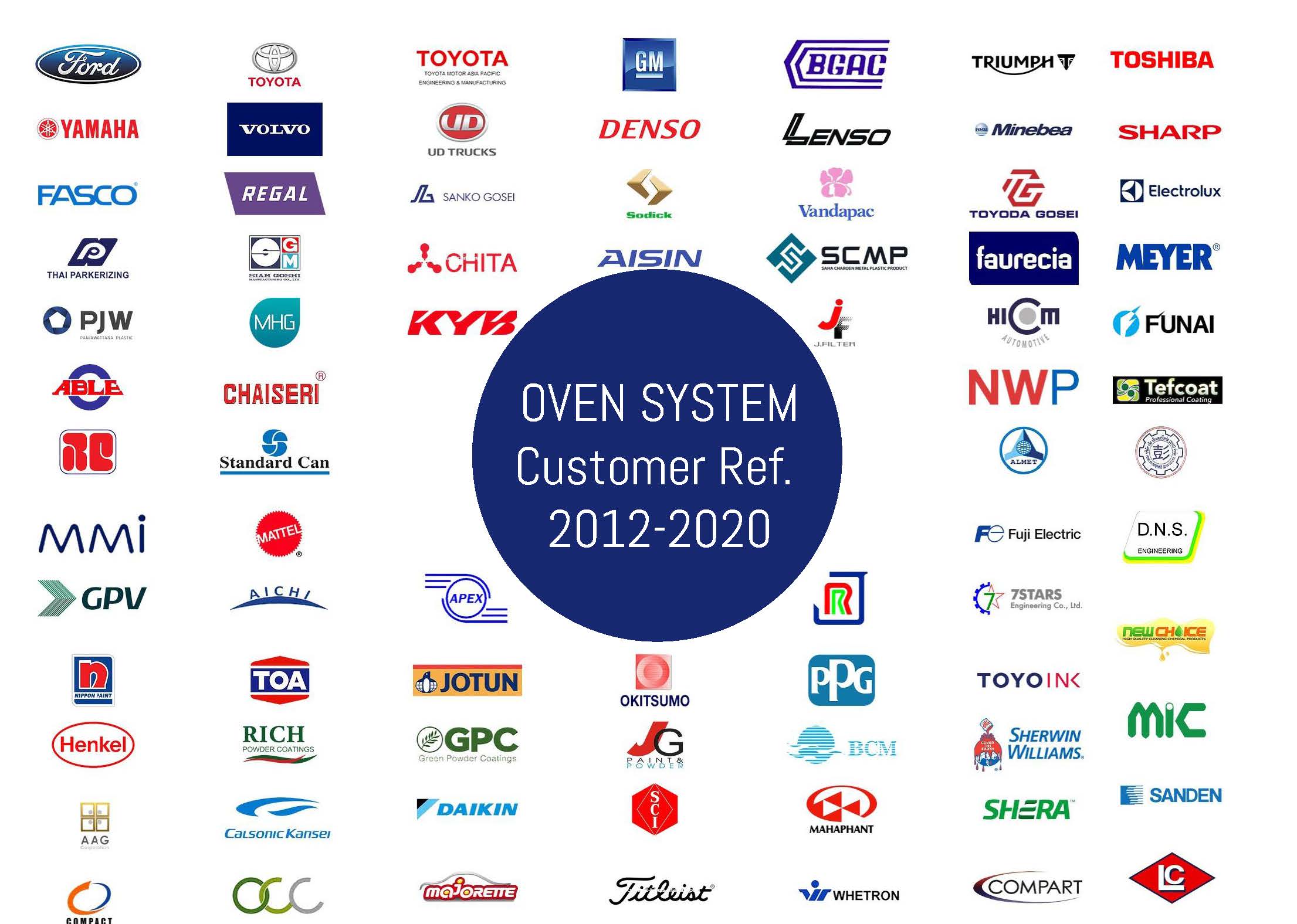 PhoenixTM 10Ch CAB & Vacuum Brazing Temperature Profile System l เครื่องบันทึกอุณหภูมิสำหรับอุตสาหกรรมบัดกรีแข็งอลูมิเนียม ในเตาควมคุมอากศและเตาศูนย์อากาศ