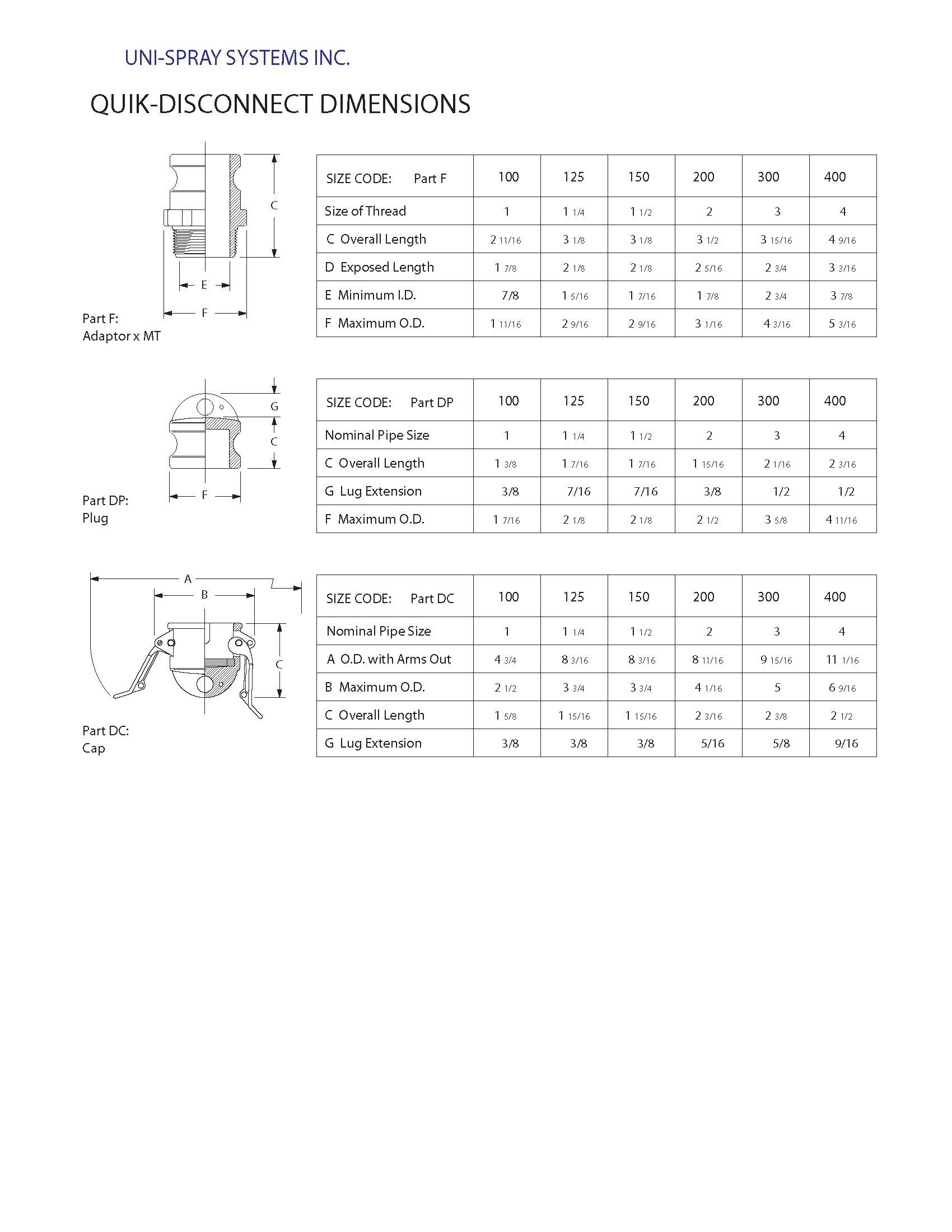 Quick Coupling 2" Part D