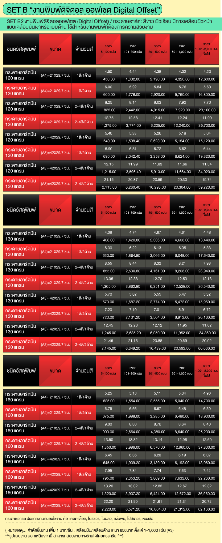 SET B2 “งานพิมพ์ดิจิตอล ออฟเซต Digital Offset” กระดาษอาร์ต