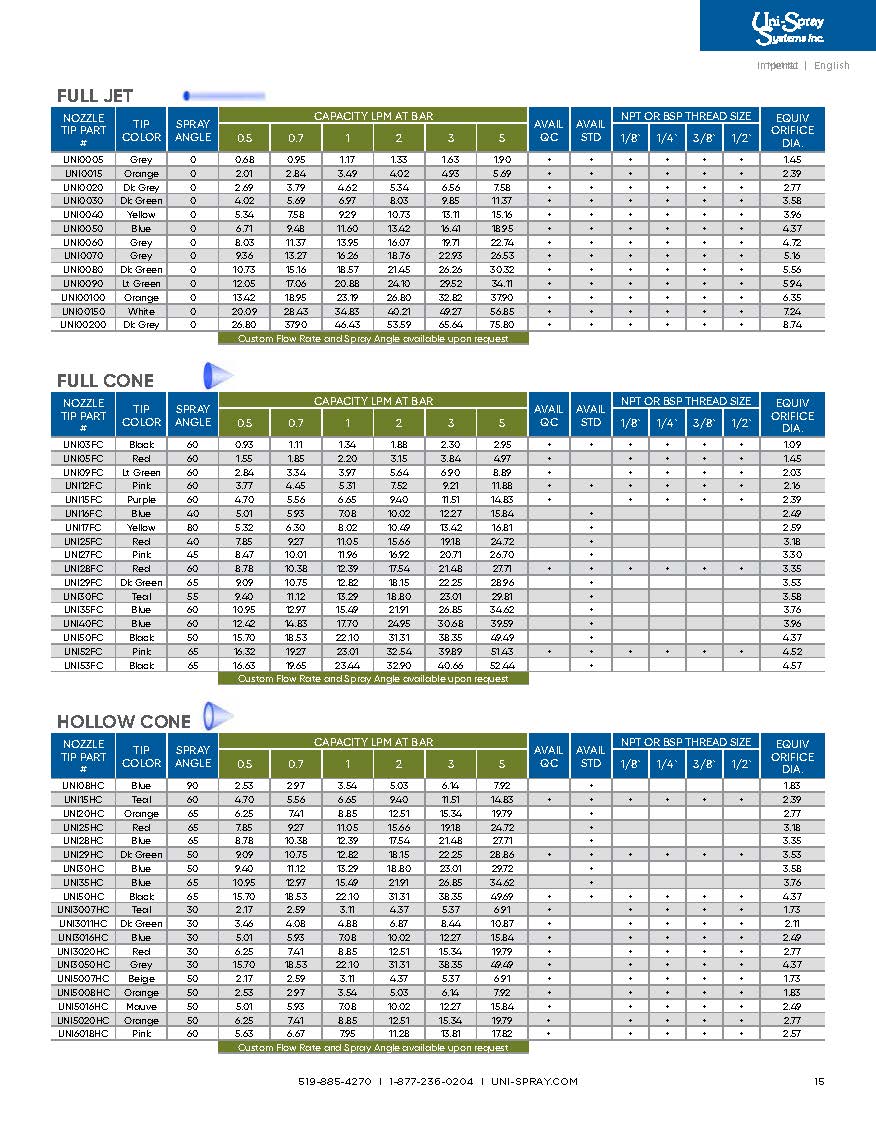 Uni-Spray Product Brochure