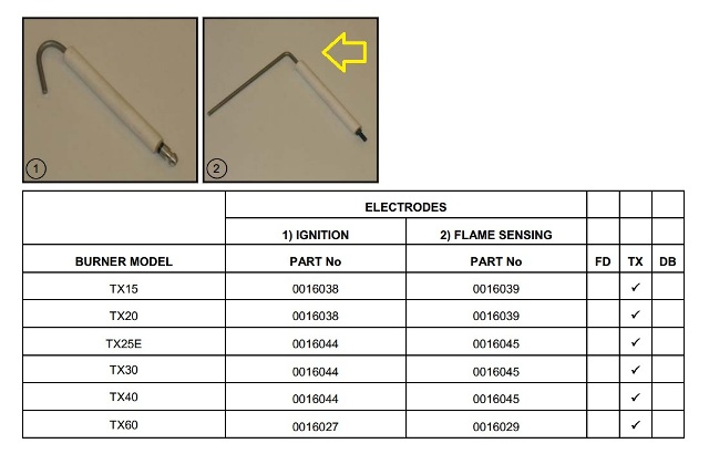 TX60 Flame Rod l เซนเซอร์วัดสัญญาณเปลวไฟติดหรือดับ