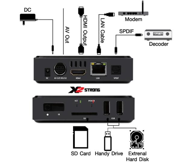 SMART BOX X2 STRONG