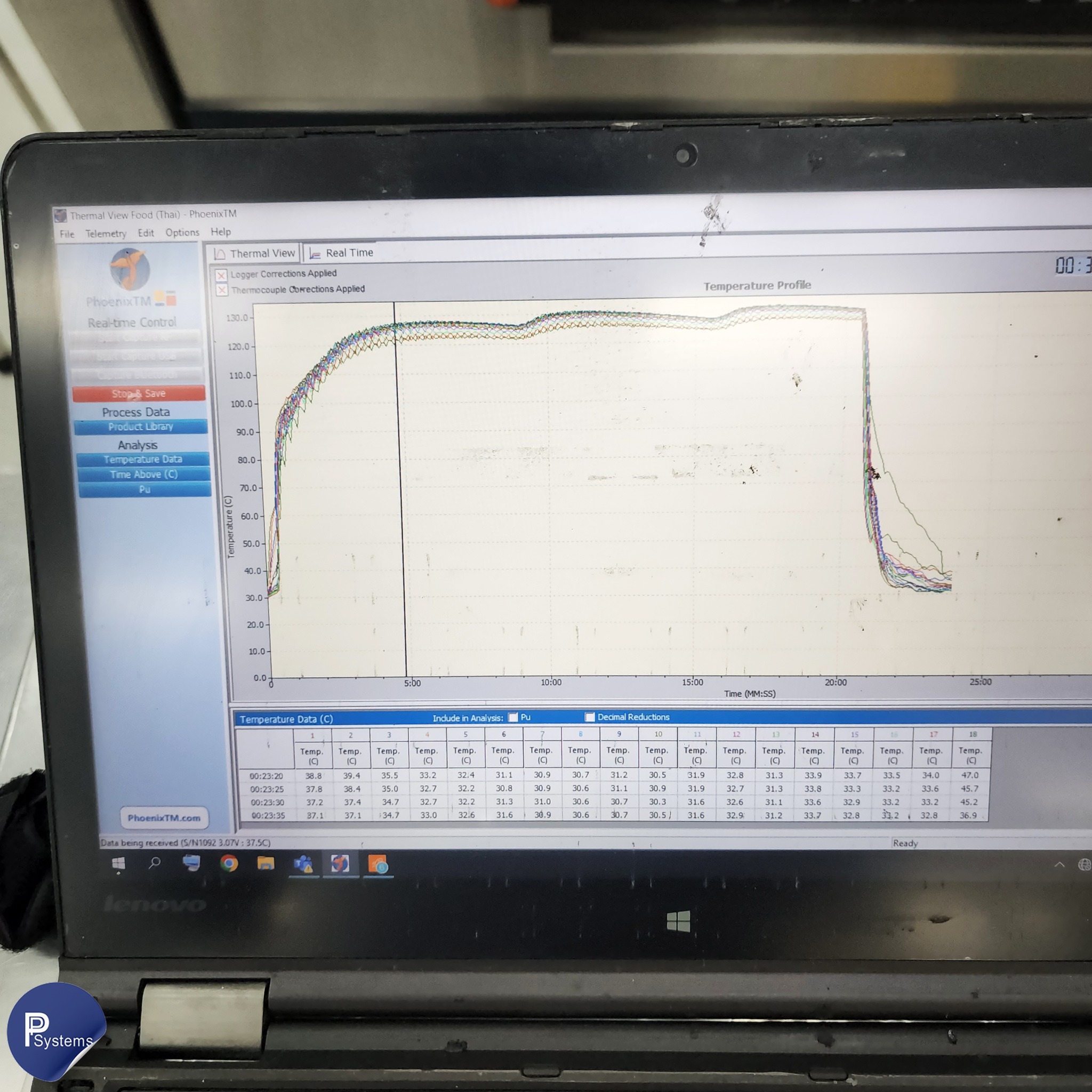 บริการวัดอุณหภูมิเตา ด้วยระบบ Thru-proces และรายงานผลตามมาตรฐาน Food Safety HACCP