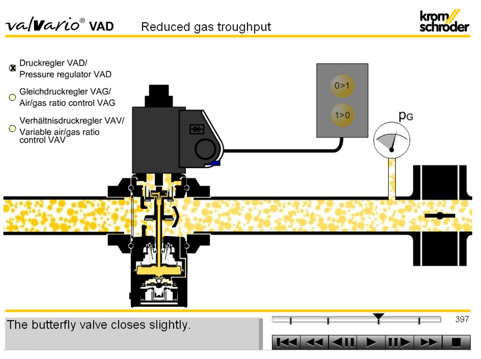 VCD2 1.5" (230V) Pressure Regulator with Solenoid Valve l วาล์วแก๊สไฟฟ้าพร้อมชุดควบคุมแรงดันแก๊ส