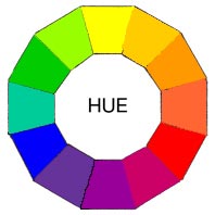 องคประกอบสีในงานออกแบบนั้น มีคุณสมบัติอยู3 ประการ