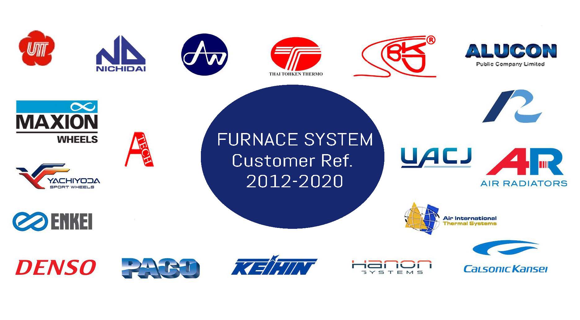 PhoenixTM 10Ch CAB & Vacuum Brazing Temperature Profile System l เครื่องบันทึกอุณหภูมิสำหรับอุตสาหกรรมบัดกรีแข็งอลูมิเนียม ในเตาควมคุมอากศและเตาศูนย์อากาศ
