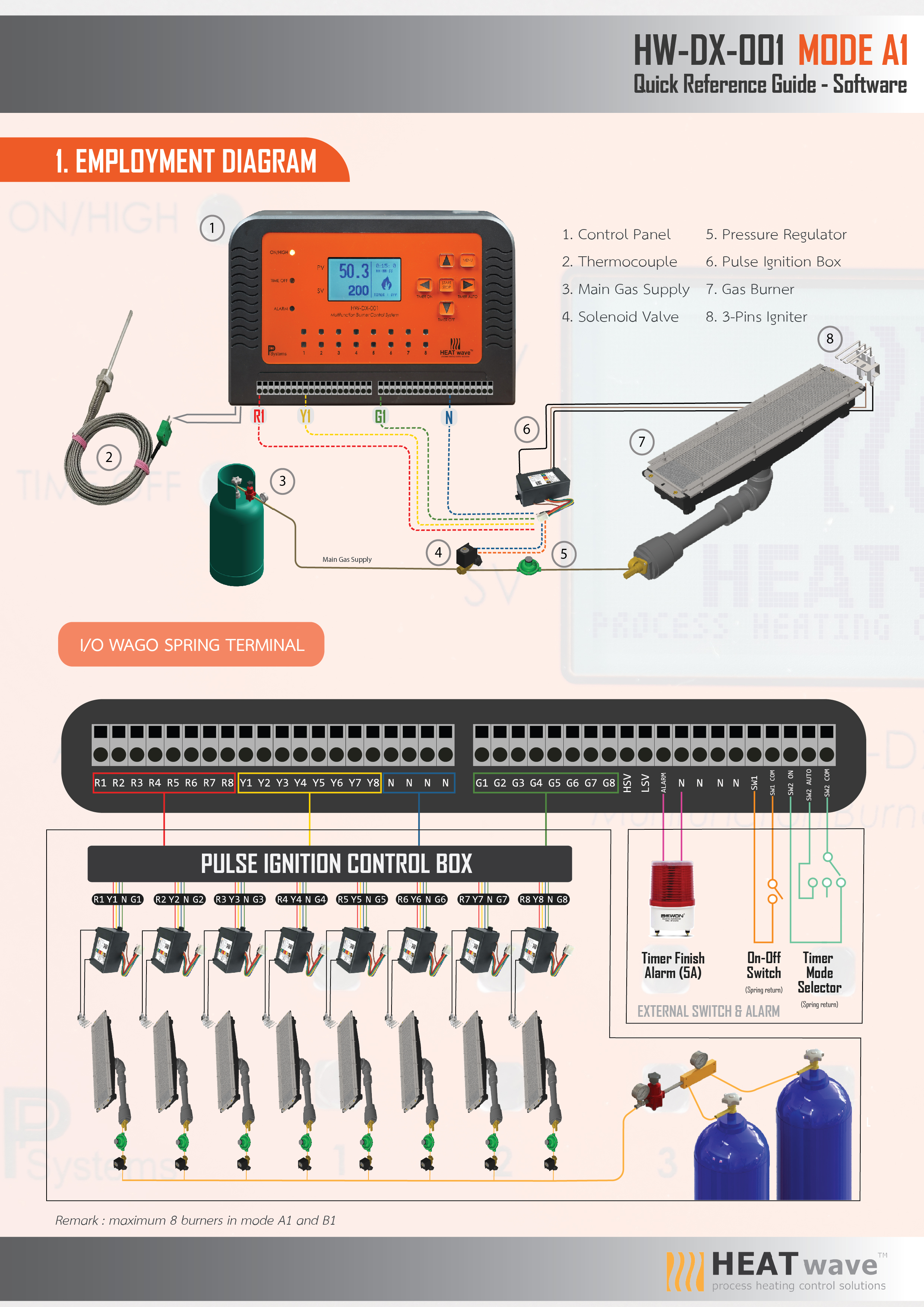 HEATwave Multifunction Digital B/T Control System [MODE A1] l ชุดควบคุมอุณหภูมิเตาอบ มัลติฟังก์ชั่น รุ่นใหม่ล่าสุด !