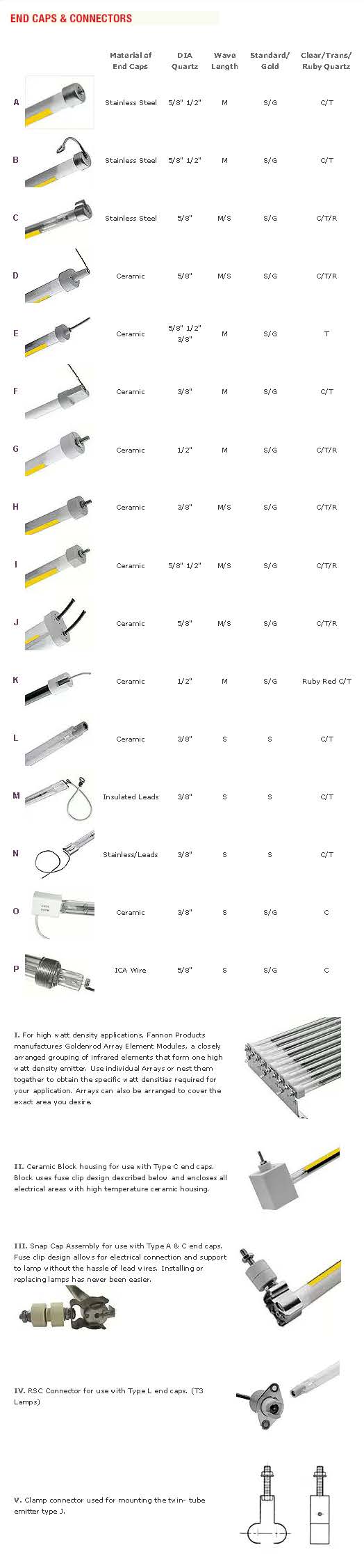 Fannon Goldrod Infrared Short-Wave Lamp l 788mm/220V/2500W