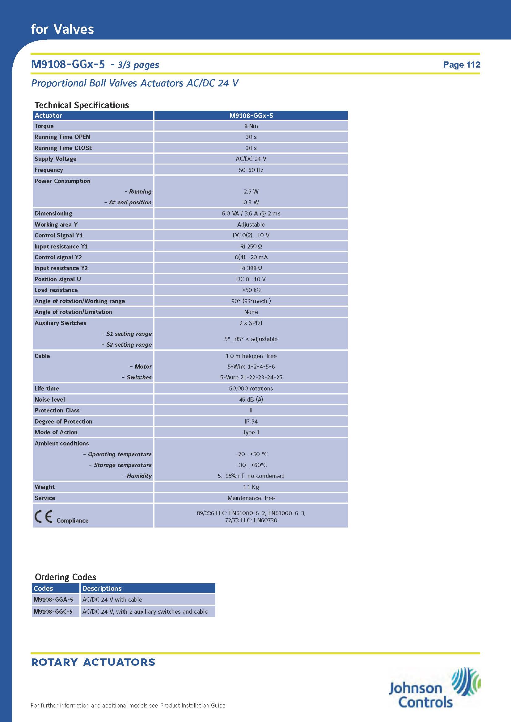 Modulating Actuator (230V) 4-20mA l ชุดมอเตอร์ขับวาล์วไฟฟ้า