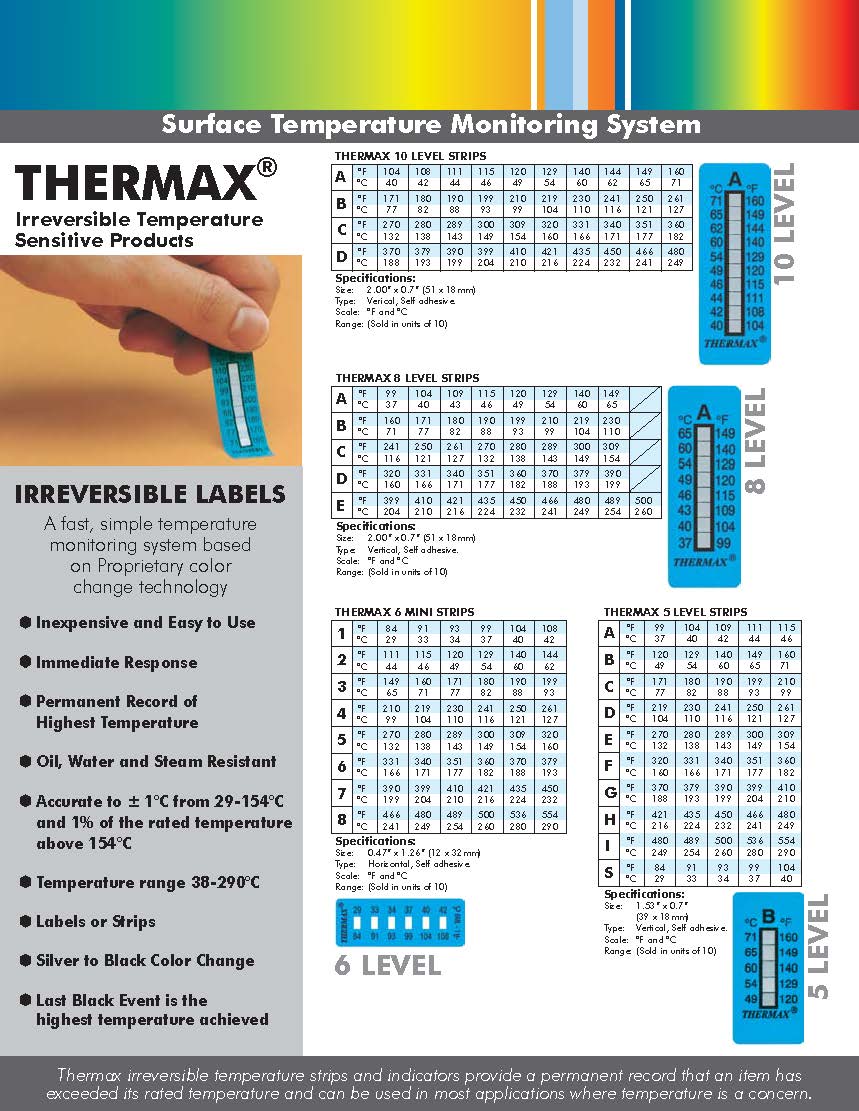 THERMAX 10 Level Heat-sensitive single use temperature detection strips 77-110°C l แถบวัดอุณหภูมิแบบครั้งเดียว ย่าน 77-110 องศาเซลเซียส
