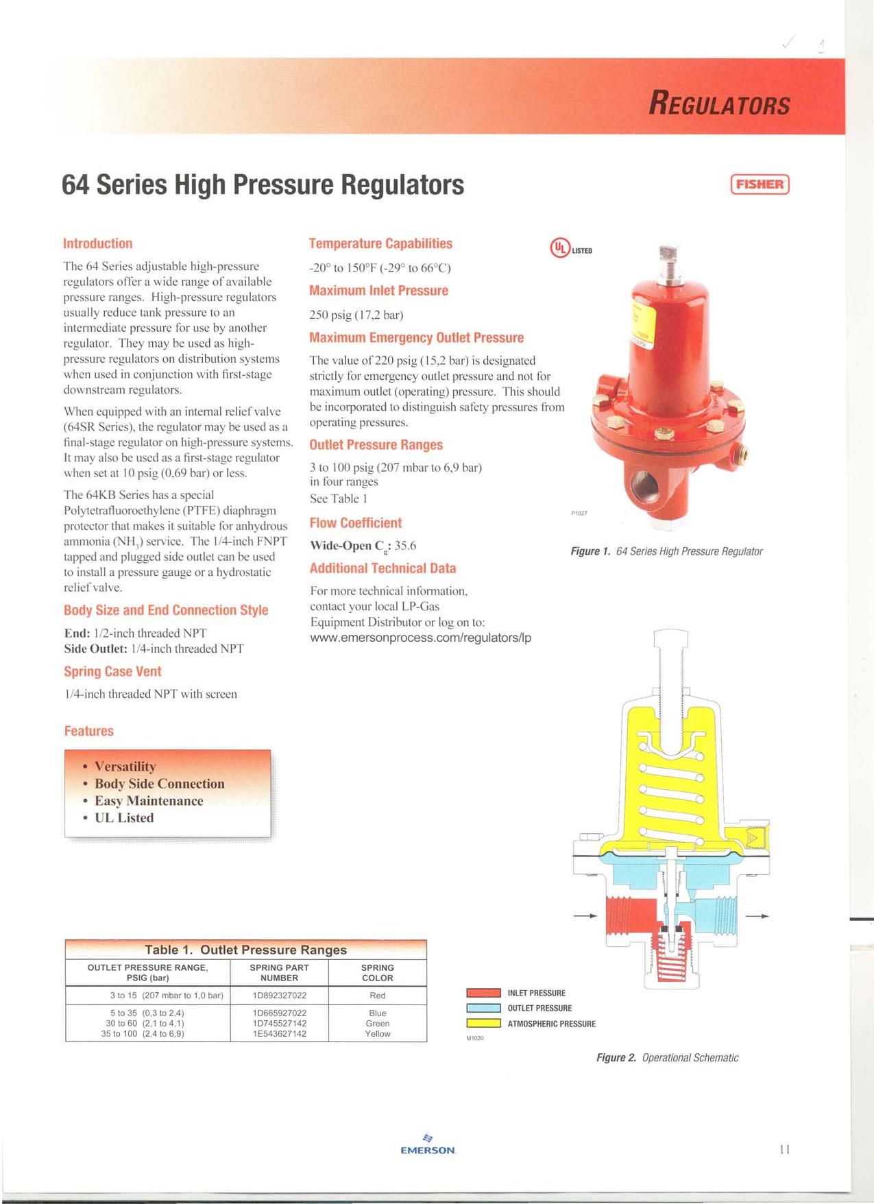 FISHER High Pressure Regulator 1/2" (5-35PSI) l หัวปรับแรงดัน ชนิดแรงดันสูง