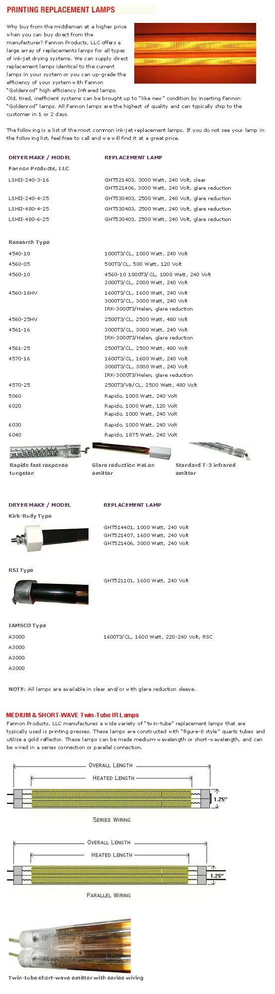 Fannon Goldrod Infrared Short-Wave Lamp l 788mm/220V/2500W