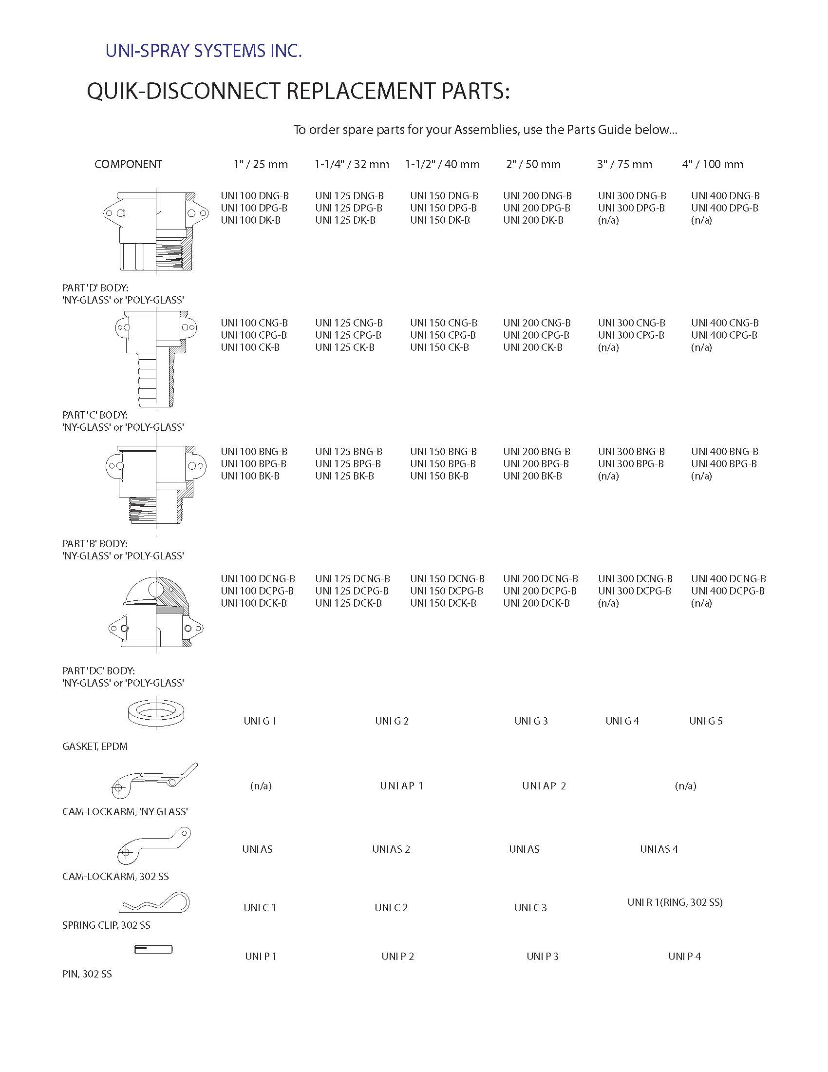 Quick Coupling 2" Part D