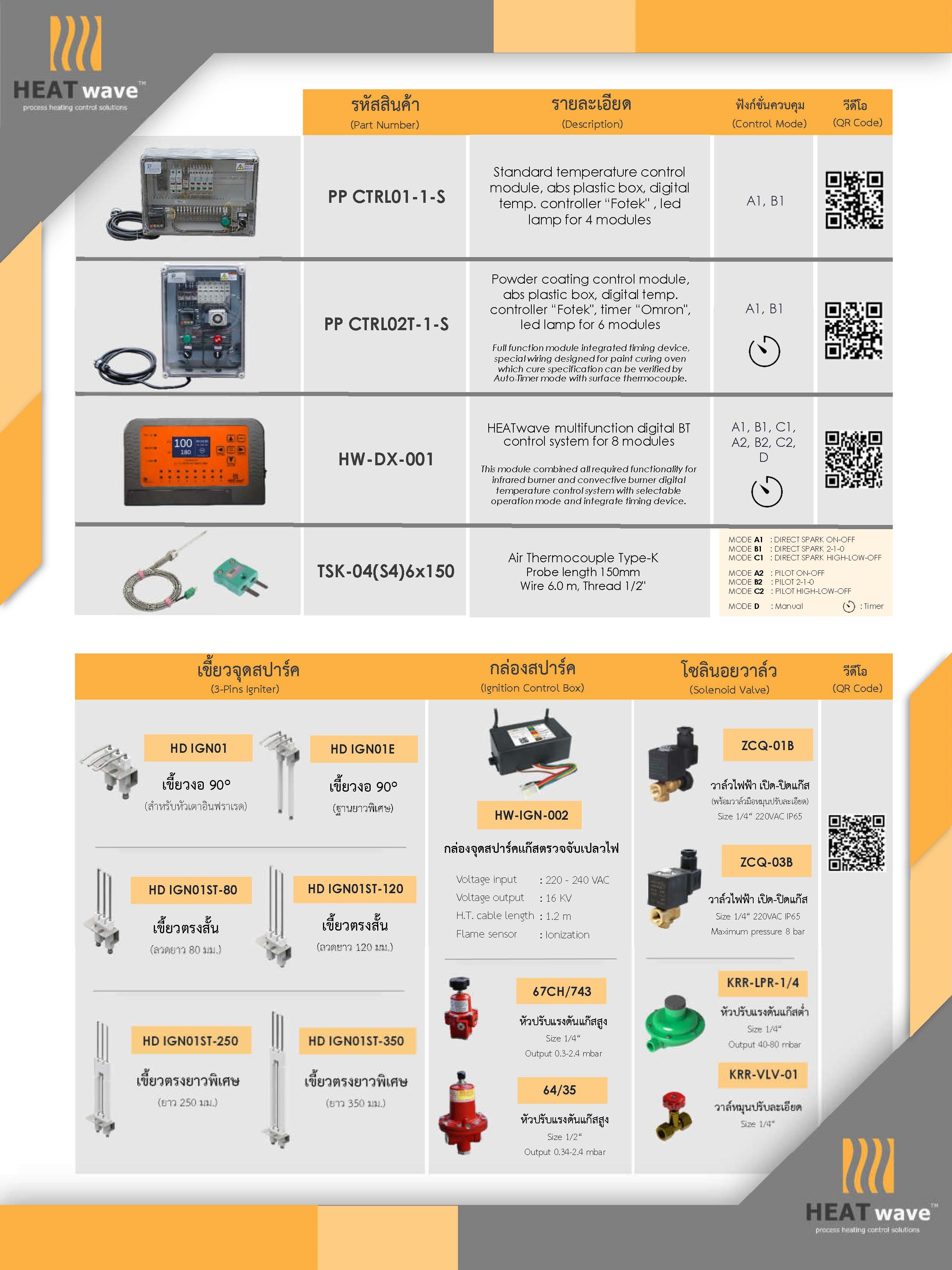 หัวเตาอินฟาเรด KOMPAC MK-262 10.90kW ชนิดเหล็กหล่อ ขนาด 930x130x200