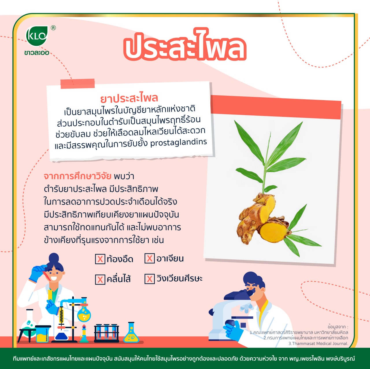 ยาประสะไพล