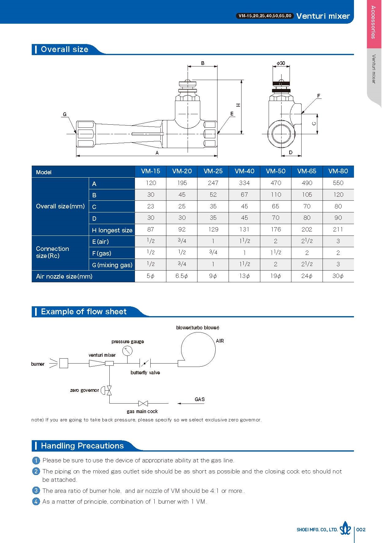 VM Series Gas Mixer up to 450kW l ชุดผสมแก๊สเครื่องพ่นไฟเกรดอุตสาหกรรม ชนิดแก๊สแปรผกผันอากาศ