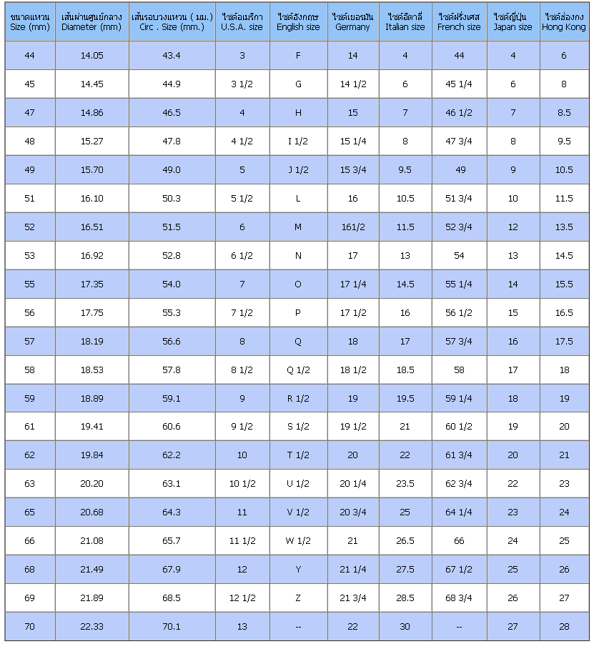 แหวน Labradorite