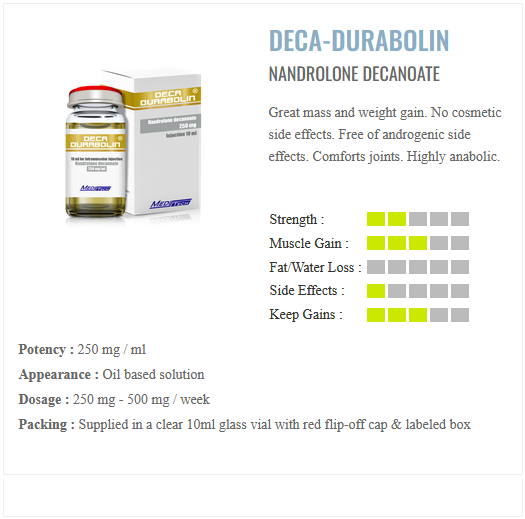 DECA-250 Nandrolone decanoate 250mg/ml MEDITECH
