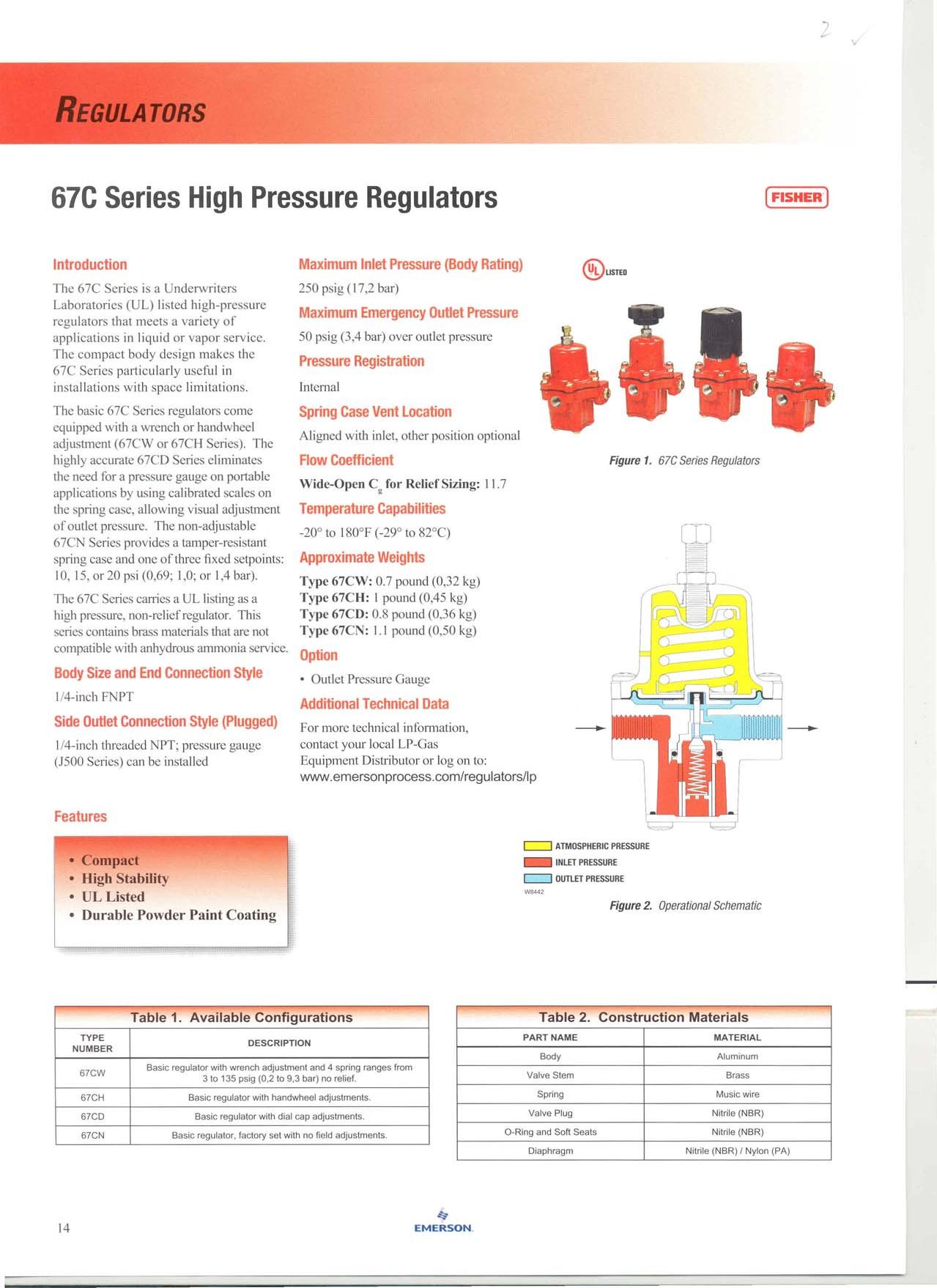 FISHER High Pressure Regulator 1/4" (5-35PSI) l หัวปรับแรงดัน ชนิดแรงดันสูง