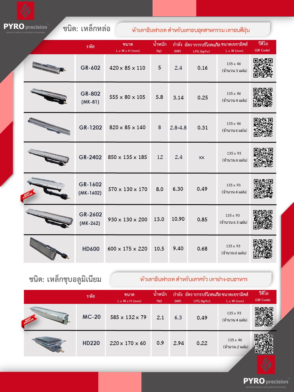 หัวเตาอินฟาเรด SUNSRAYS GR-602 2.4kW ชนิดเหล็กหล่อ ขนาด 420x85x110