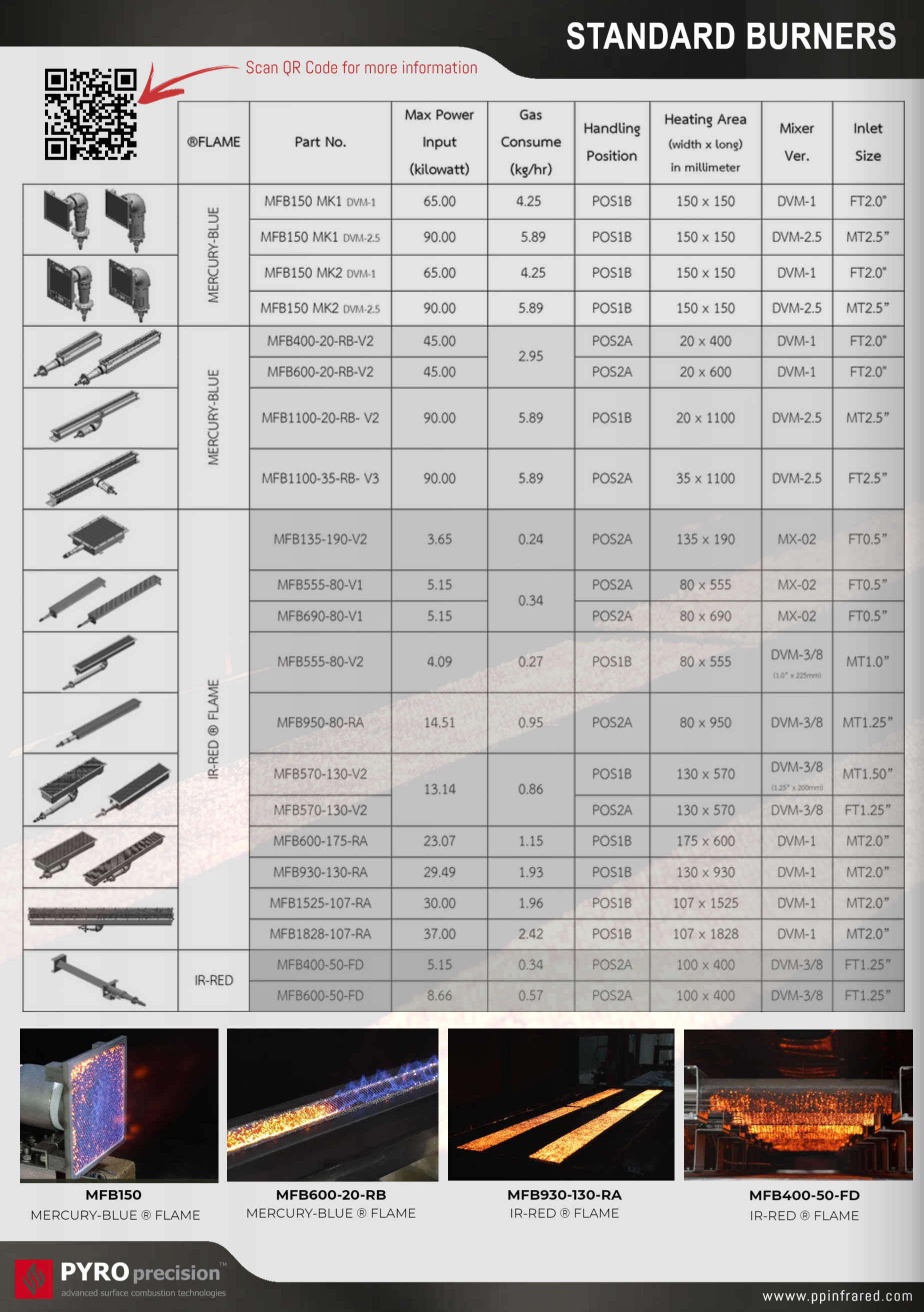 MFB Burner Product Overview l แนะนำสินค้าเครื่องพ่นไฟแก๊สอุตสาหกรรม