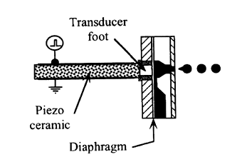 bend-mode piezoelectric ink-jet design