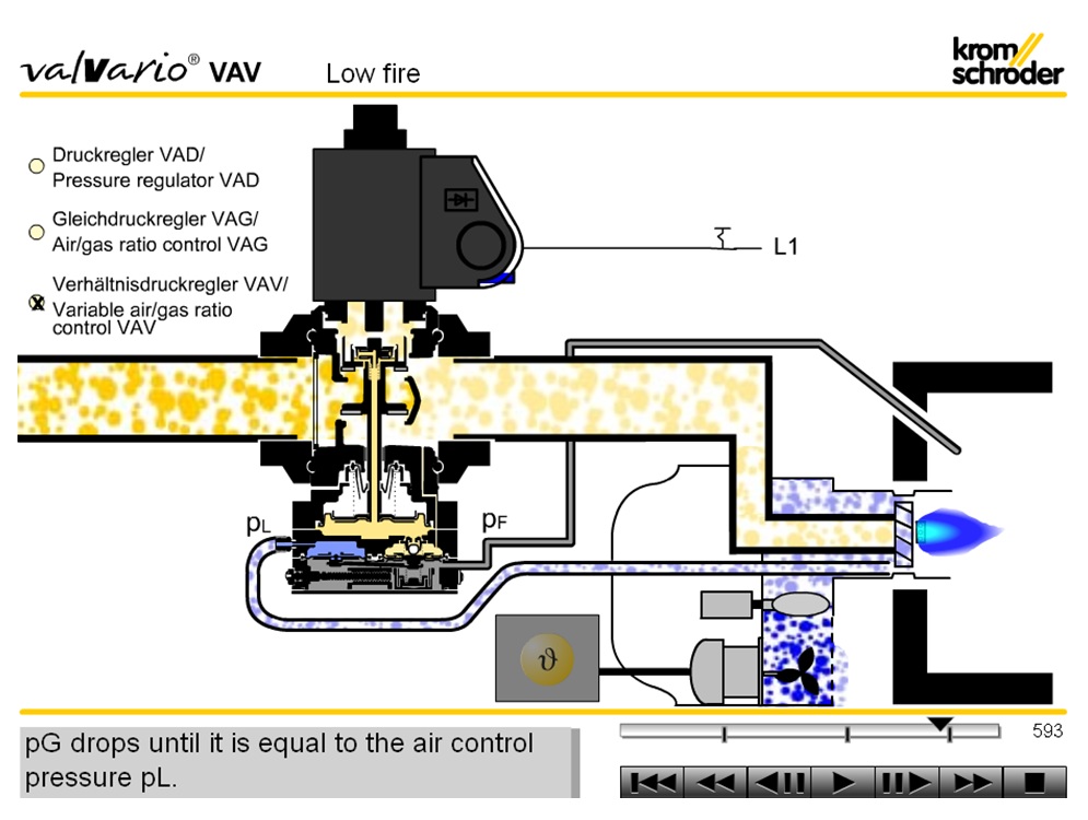 VCV2 1.5" (230V) Varible Air/Gas Ratio Control with Solenoid Valve l วาล์วแก๊สไฟฟ้า อัตราส่วนอากาศ/แก๊สแปรผันตรง