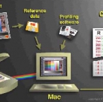 ระบบการจัดการสี (color management system) ในอุตสาหกรรมการพิมพ์